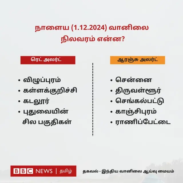 ஃபெஞ்சல் புயல்: கரையைக் கடக்கத் தொடங்கியது - தற்போதைய நிலவரம் என்ன?