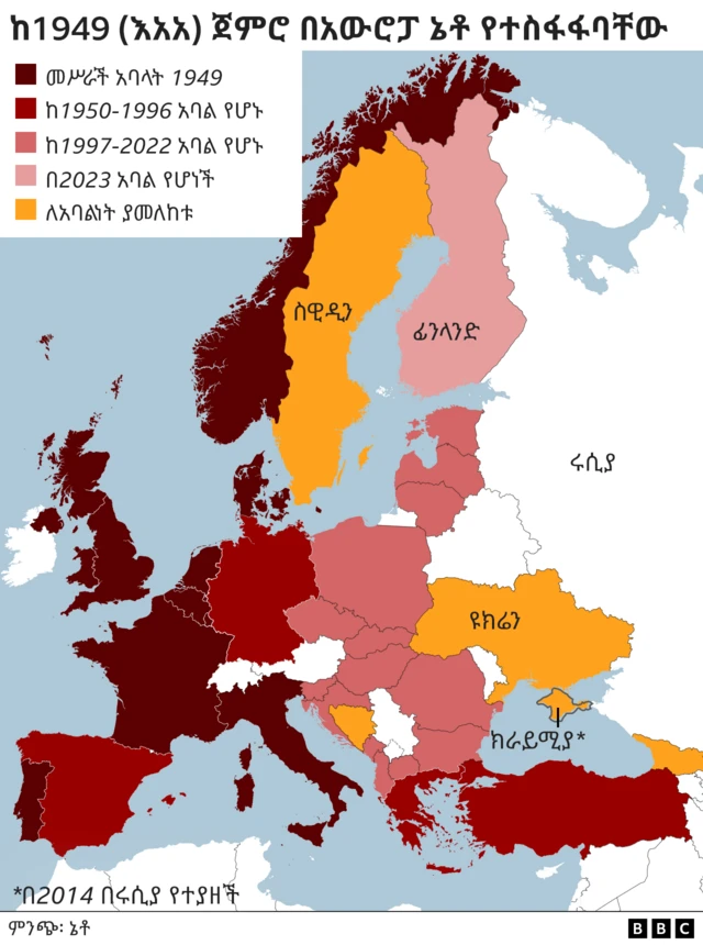 የኔቶ አባል አገራት 