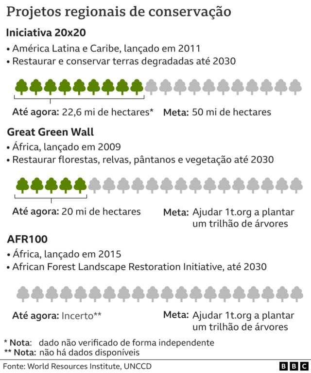 Projetos regionaisestrela bet 5 reaisconservação