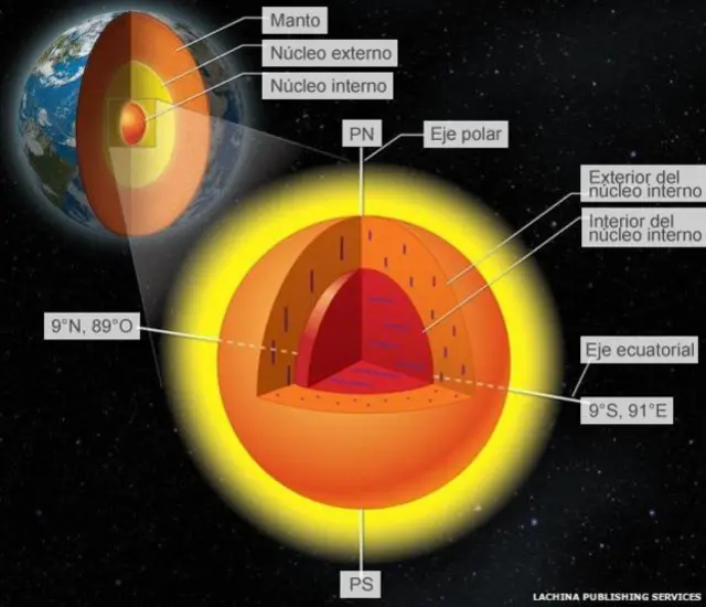 dentro del planeta tierra