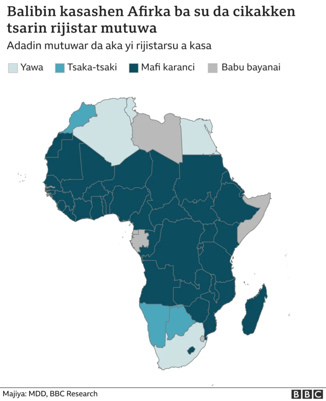 Ba a da rajistar wadanda suka mutu a yawancin ƙasashen Afirka