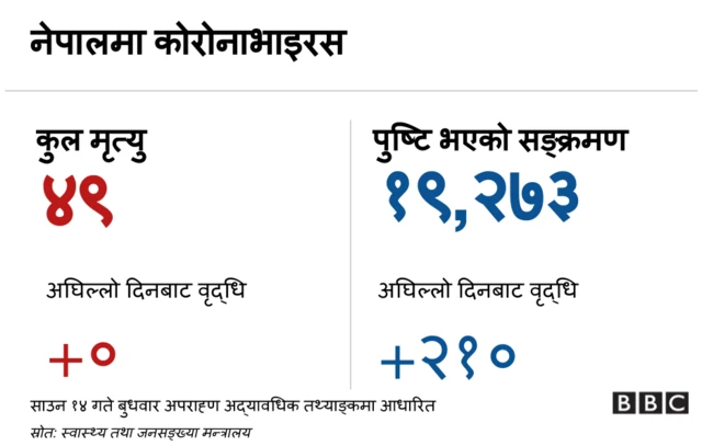 कोरोनाभाइरस सङ्क्रमण