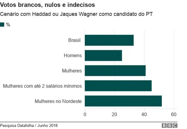 Gráfico com índicescomo compartilhar aposta betanoindecisos nos cenárioscomo compartilhar aposta betanoque o PT lança outros candidatos no lugarcomo compartilhar aposta betanoLula