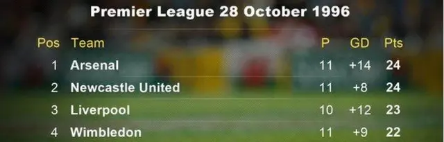 Liverpool 2016-17