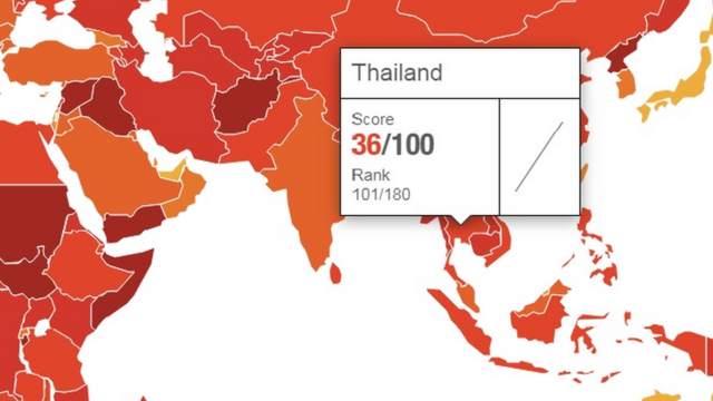 อันดับคะแนนและลำดับของไทยในปี 2562