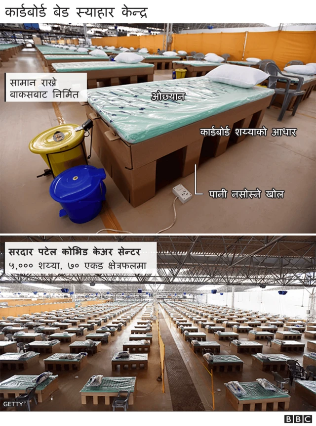 सामान राख्ने बाकसका खोल कार्डबोर्डबाट निर्मित् शैय्या