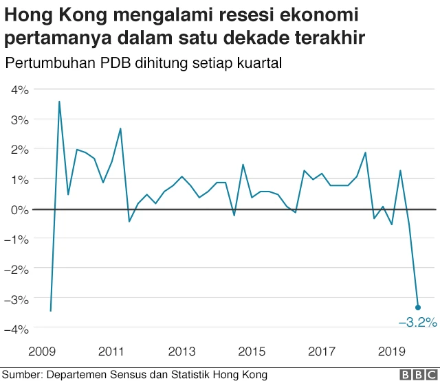 Grafik PDB Hong Kong