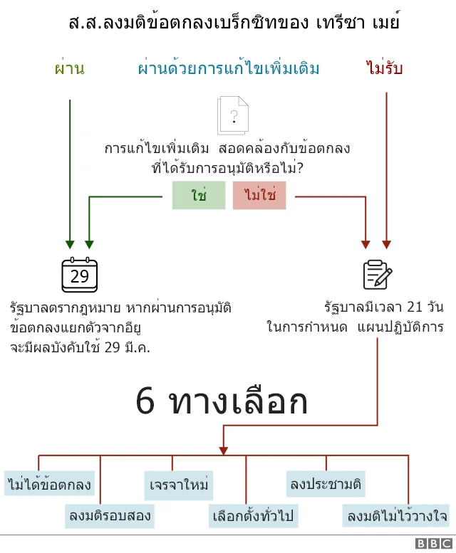 เบร็กซิท