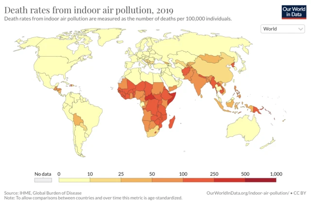 Death rates are highest across low income countries