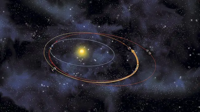 Ilustración de la órbita de un asteroide.