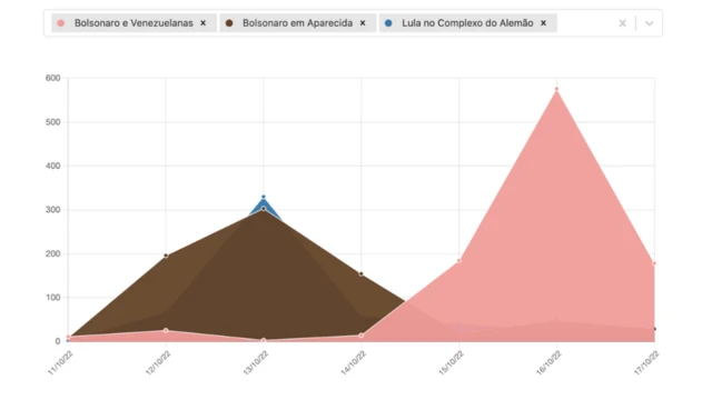 infografico