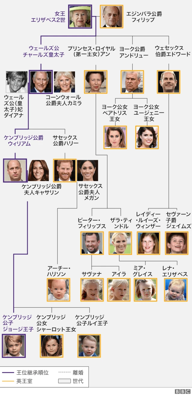 royal family