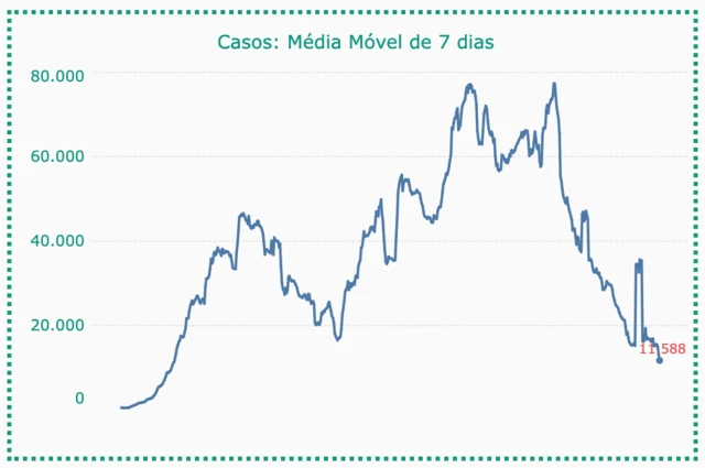 Média móvelroleta jogoscasosroleta jogoscovid-19