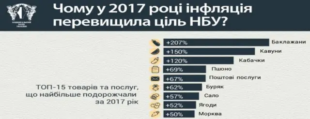 графіка НБУ