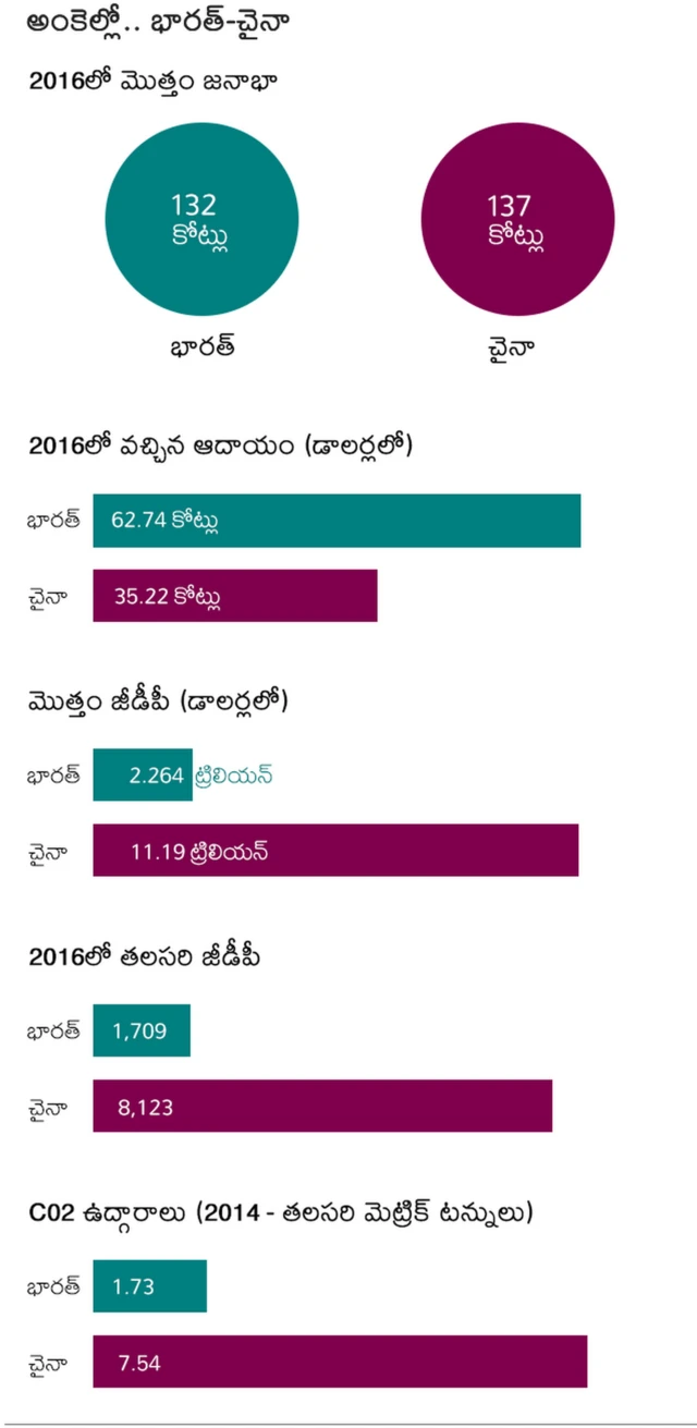 అంకెల్లో..