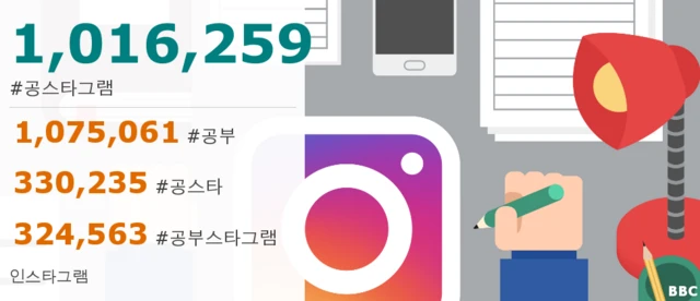 공스타그램 통계