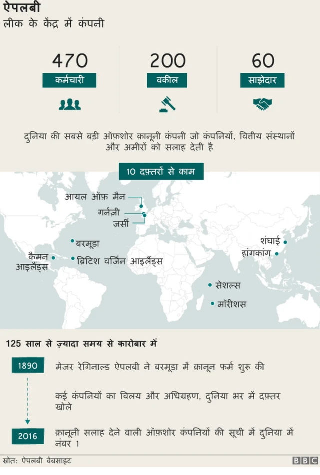 पैराडाइज़ पेपर्स