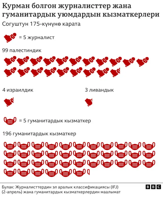 Курман болгон журналисттер