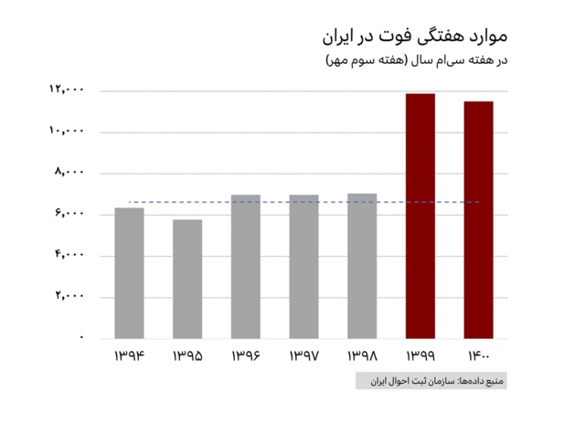 مرگ‌ومیر اضافی