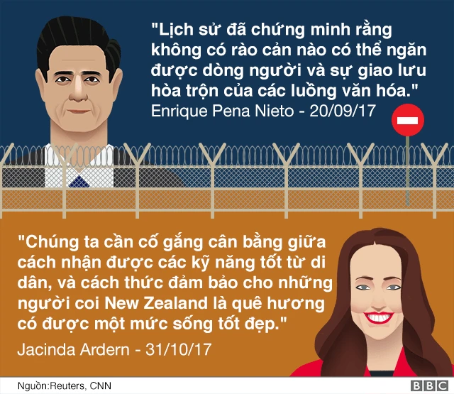 Hình minh họa