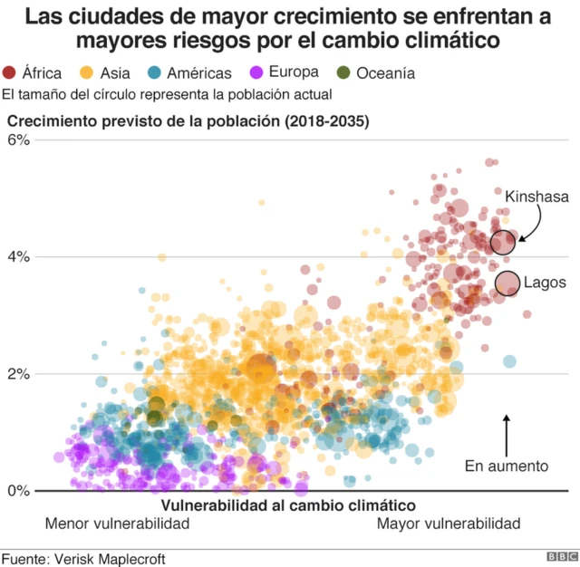 Grafico de crecimiento