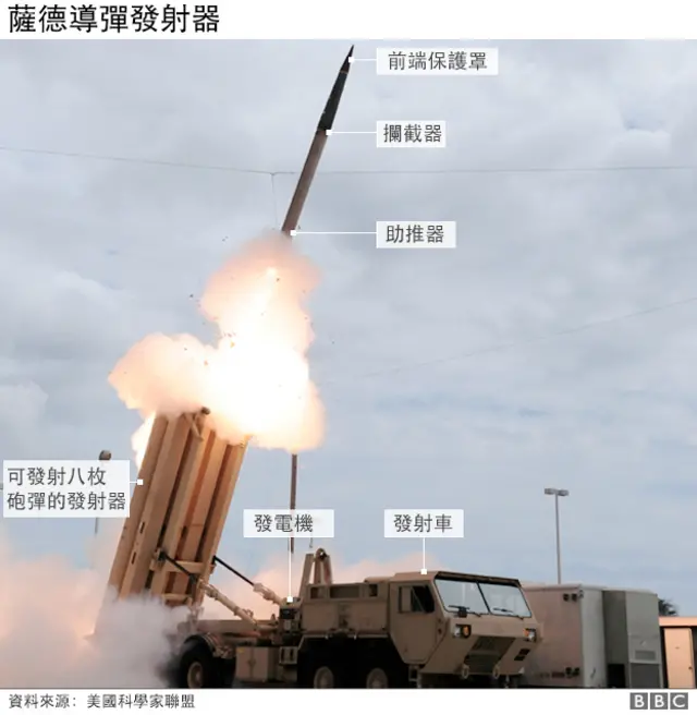 图解：萨德导弹发射器