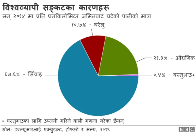पानी ग्राफ