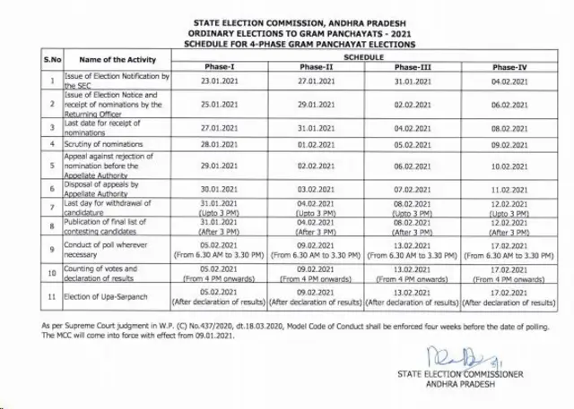 ఏపీ పంచాయతీ ఎన్నికల షెడ్యూల్