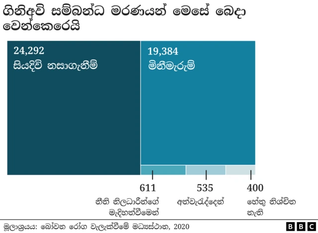 Gun death breakdown US