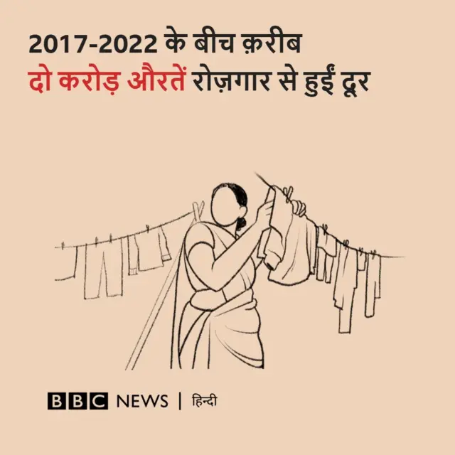 नौकरियों में महिलाएं