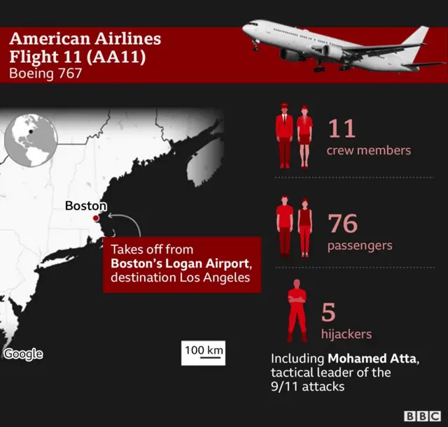 Graphic containing information on flight AA11