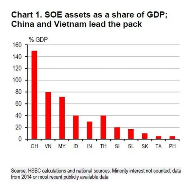 HSBC Global Research 2016