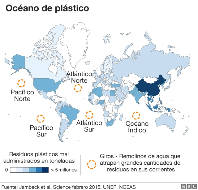 Mapa con los giros en los océanos.