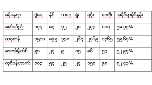မော်ရင်ညို