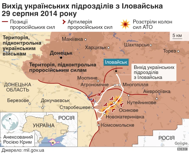 маршрут виходу