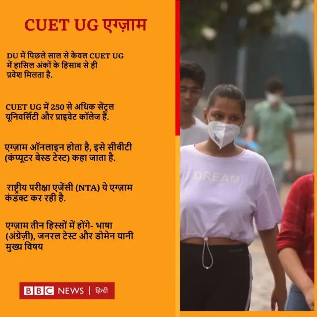 CUET (UG)