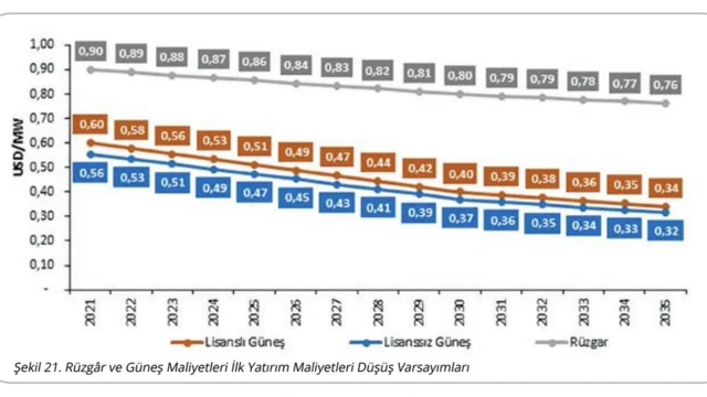 Kömürden Çıkış 2030