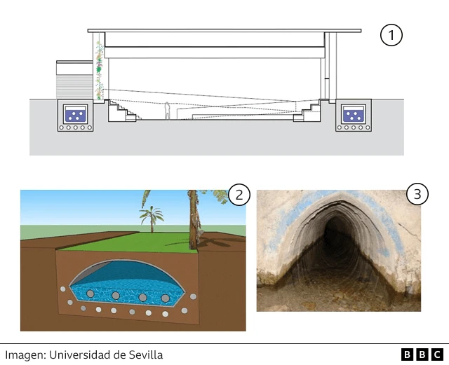Ilustraciones que muestran los qanats en Cartuja Qanat y un qanat tradicional