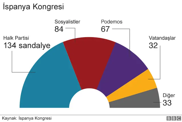 İspanya