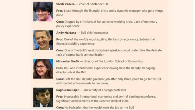 फाइनैंशियल टाइम्स अखबार