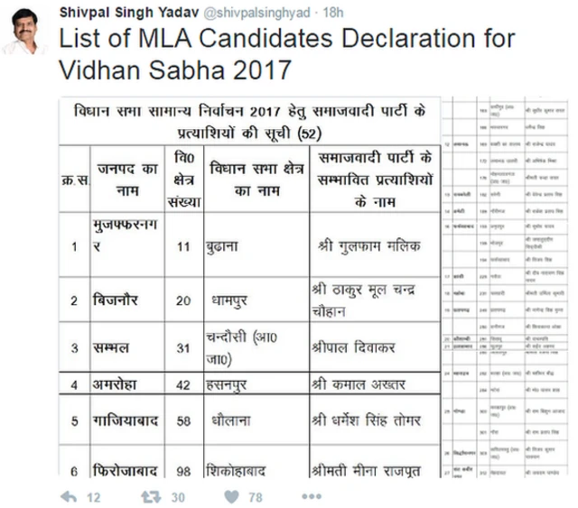 शिवपाल सिंह यादव