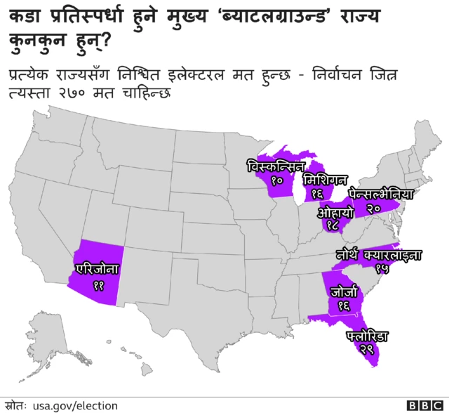 अमेरिका निर्वाचन
