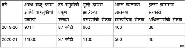 महाराष्ट्राची आकडेवारी