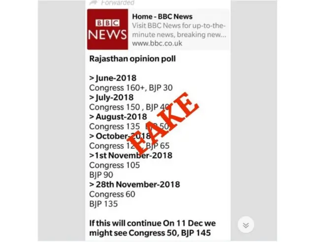 सोशल मीडिया पर शेयर किया जा रहा फ़र्ज़ी सर्वेक्षण