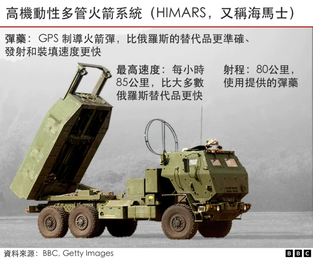 海馬士遠程火箭系統