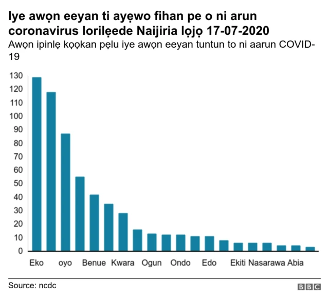 Aworan nipa awọn ipinlẹ to ni aarun coronavirus