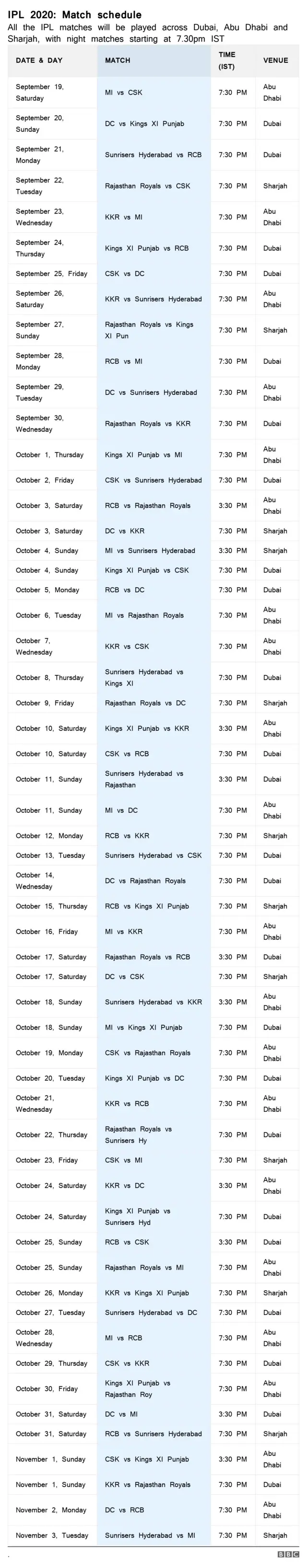 ipl 2020 cricket dubai