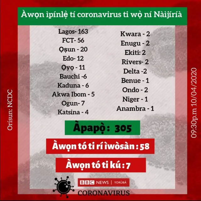 aworan afikun iroyin