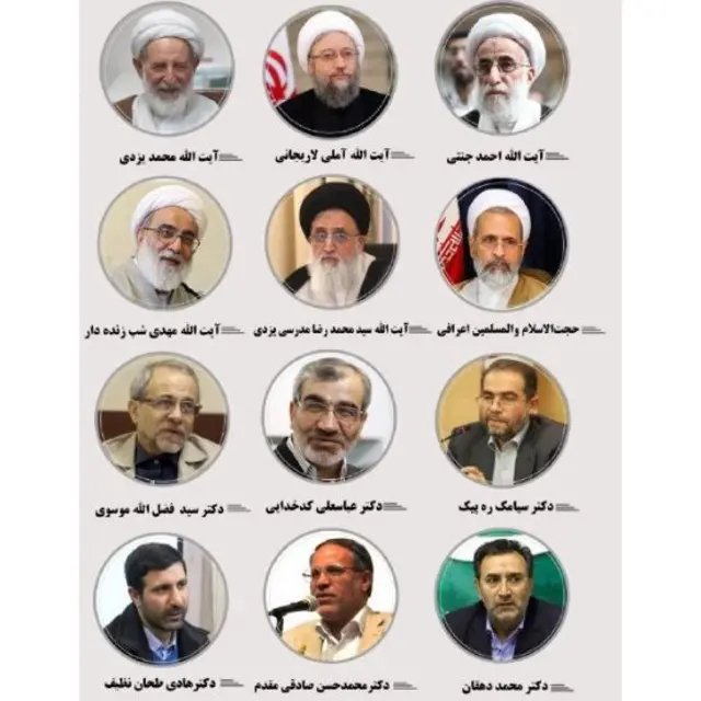 شورای نگهبان دوازده عضو دارد که نیمی از آنها "فقیه" هستند