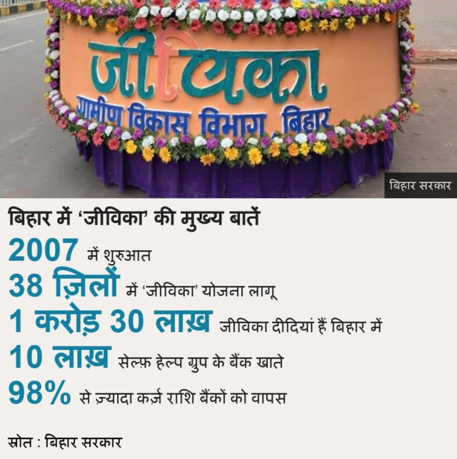 बिहार नीतीश जीविका योजना